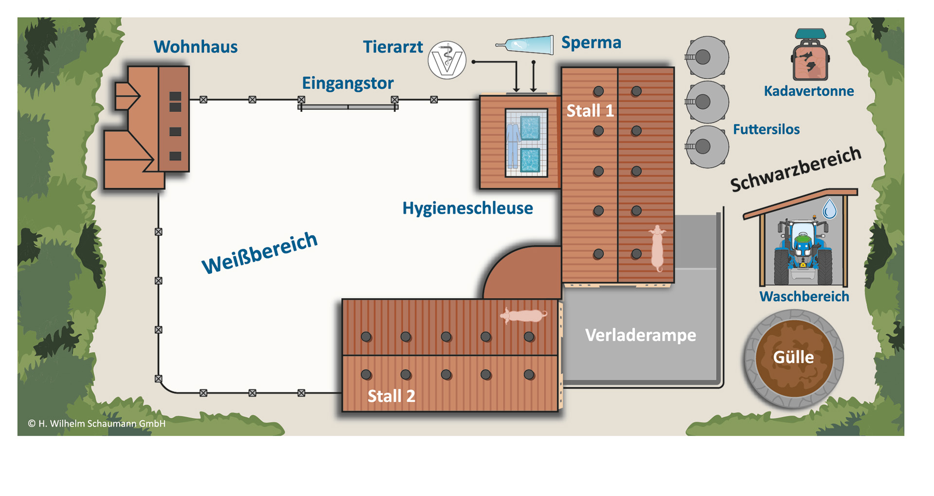 Schwarz- und Weißbereich auf einem landwirtschaftlichen Betrieb