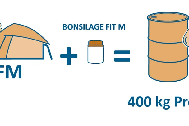 bonsilage FIT M produziert 400 kg Propylonglykol